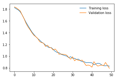 Total classification accuracy