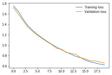 Frontal image classification accuracy