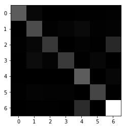 Frontal image classification confusion matrix