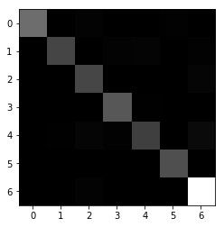 Posture classification confusion matrix